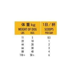 Cush X - Chiens, 125 g